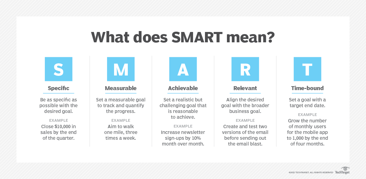 obiettivi SMART